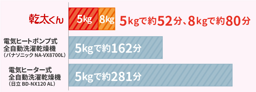 乾太くん